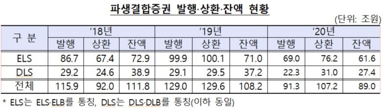자료 : 금융감독원
