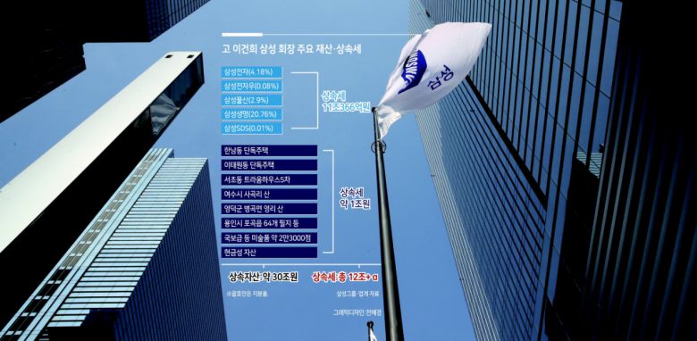 ‘12조원 플러스 알파.’