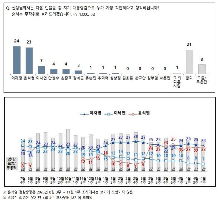 전국지표조사 홈페이지 캡처.