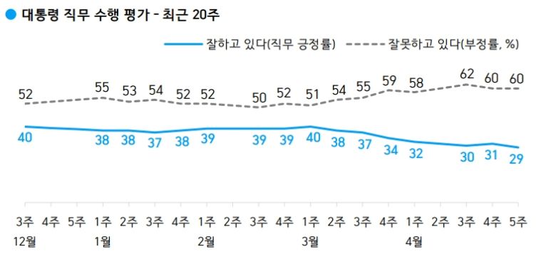 한국갤럽 홈페이지 캡처.