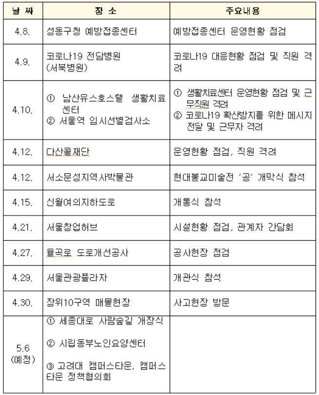 오세훈 시장 취임 한달 현장 행보 현황. [서울시 제공]