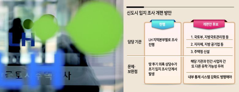 8일 국토교통부 등에 따르면 정부가 LH 투기 의혹 사태 재발방지책으로 마련 중인 LH 혁신안이 이달 중 나올 예정이다. 당초 3월 말 발표하기로 한 것에서 두 달가량 연기된 것이다. 일부에선 정부가 ‘2·4 공급대책’의 일정 차질을 우려해 LH 혁신안 발표를 미루고 있다는 지적이 나온다.