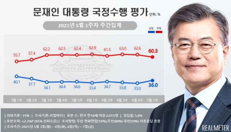 리얼미터 홈페이지 캡처.