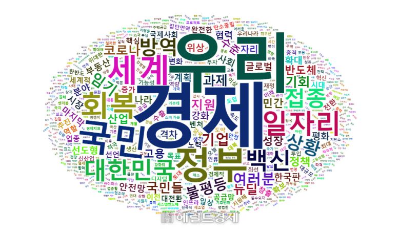 [헤럴드경제=문재연 기자] 문재인 대통령의 취임 4주년 특별연설은 경제성장과 회복에 대한 정책방향을 제시하는 데에 집중했다.