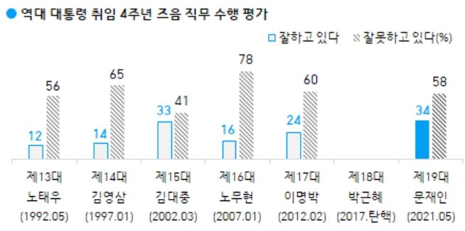 한국갤럽 홈페이지 캡처.