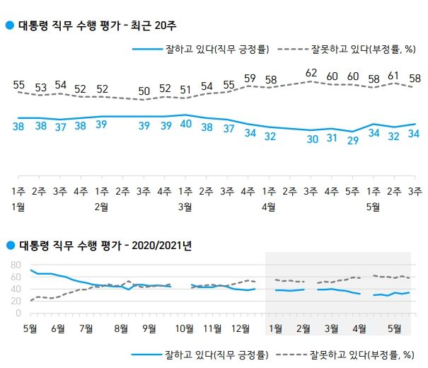 한국갤럽 홈페이지 캡처.