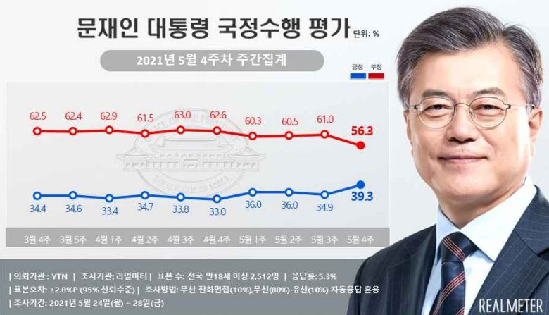리얼미터 홈페이지 캡처.