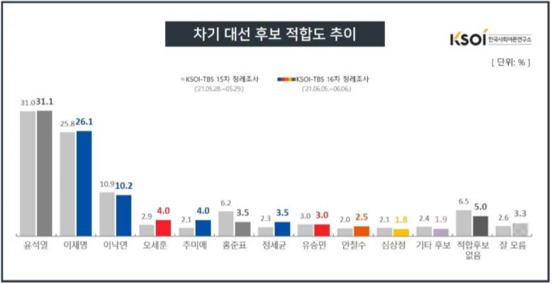 한국사회여론연구소 홈페이지 캡처.