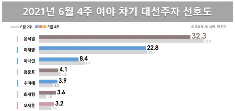 리얼미터 홈페이지 캡처.