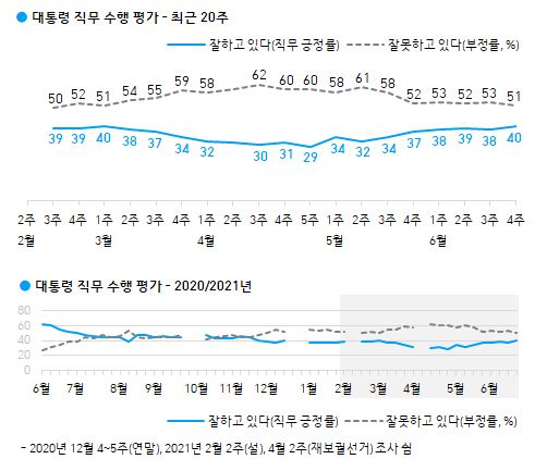[한국갤럽 홈페이지 캡처]