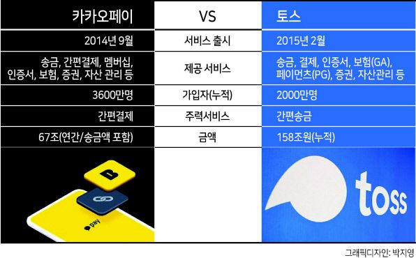 플랫폼 사업자의 이해 상충은 국내외에서 빈번하게 발생하는 문제다. 가령 네이버는 검색서비스 사업자로서 공정하게 검색결과를 표출해야 하지만, 쇼핑서비스 사업자로서 자기 정보가 더 잘 보이도록 알고리즘을 조작해 지난해 공정거래위원회로부터 과징금을 부과받았다.