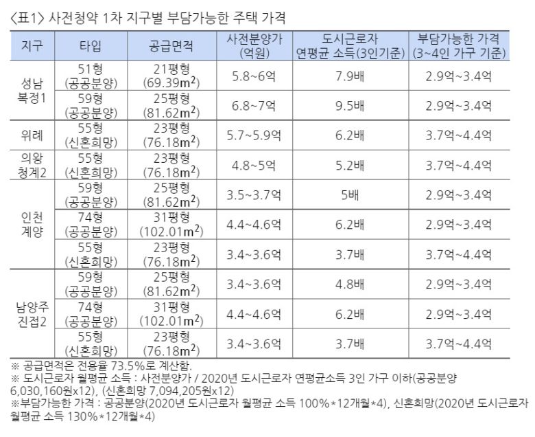 [참여연대 제공]