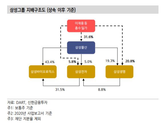 [자료=신한금융투자]