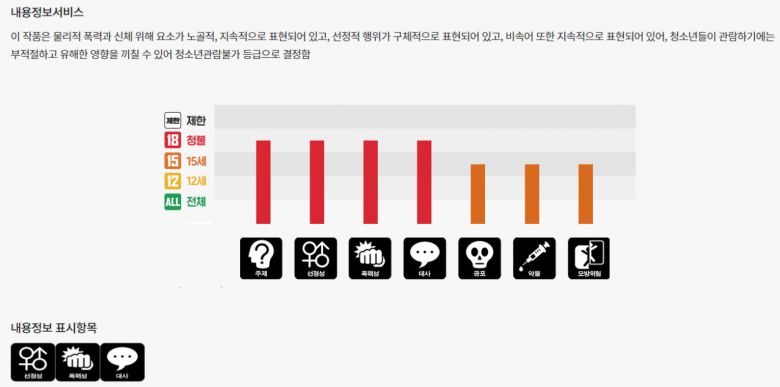'오징어게임' 심의 결과표 [넷플릭스]