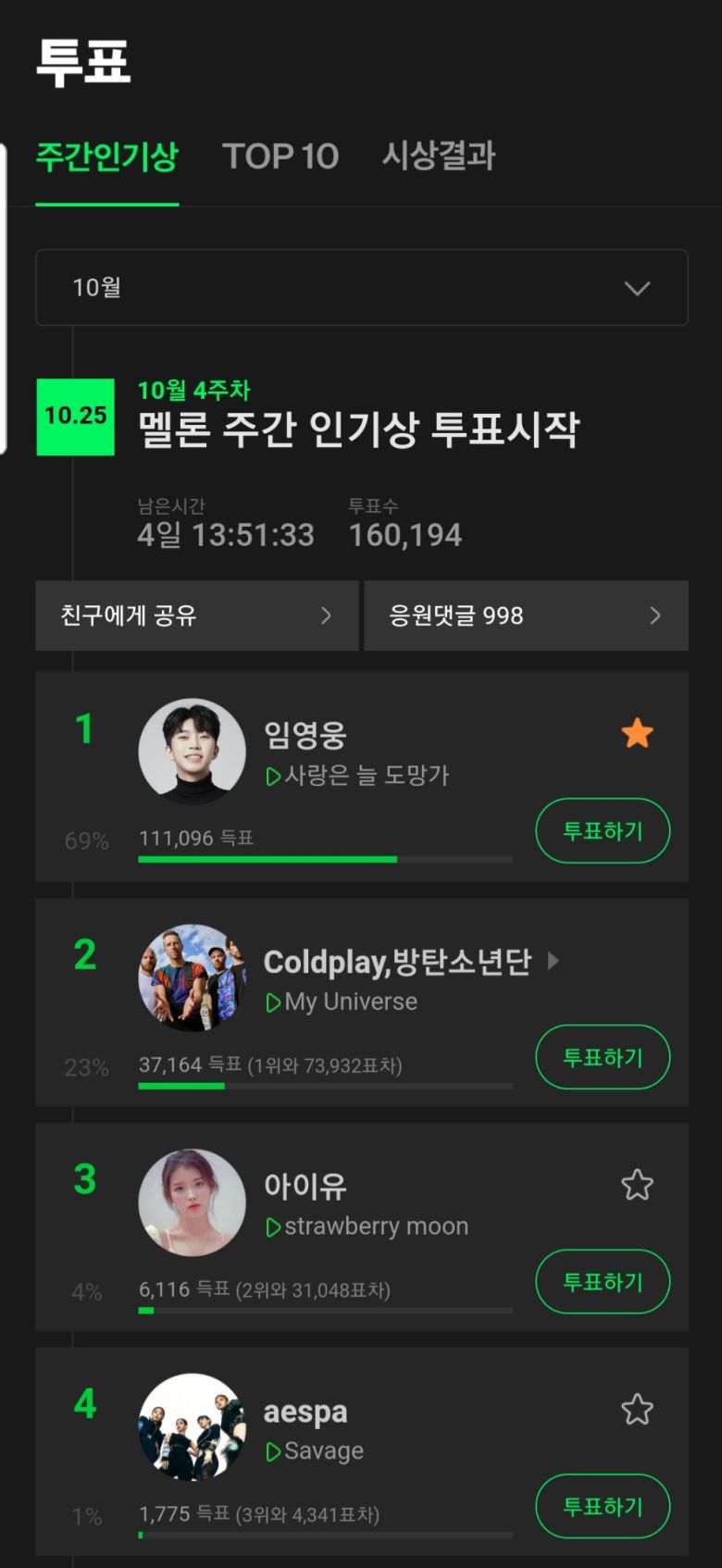 멜론 주간 인기상은 MMA 2021(멜론 뮤직 어워드) TOP10 후보 산정 지표로 사용된다. MMA TOP10 후보는 멜론 주간 인기상 투표와 한해 동안 음원 성적으로 선정한다. 한 해 동안 멜론에서 큰 사랑을 받은 아티스트 10명(팀)인 최종 TOP 10 수상자는 멜론 회원들의 투표 결과와 음원 성적을 합산하여 확정된다.