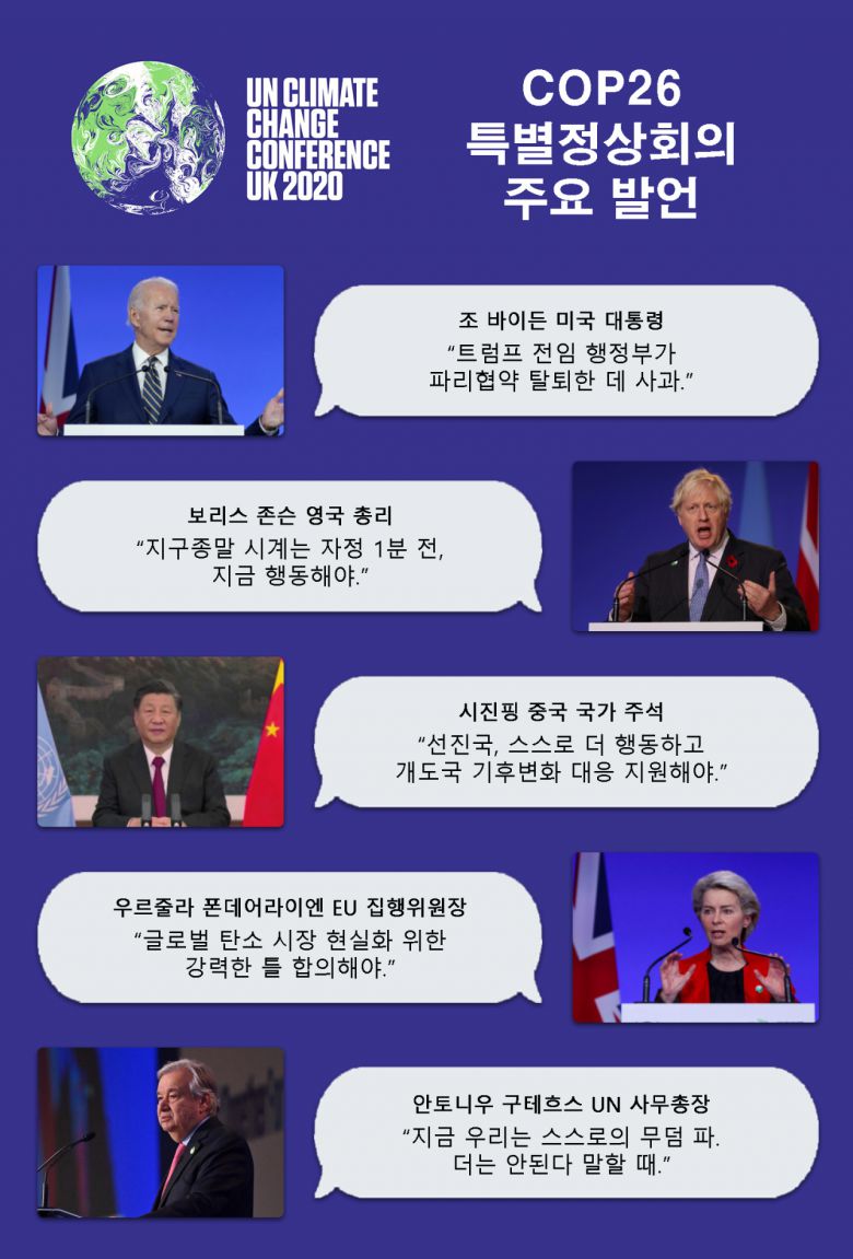 그는 “각 당사국들은 현실적인 목표와 비전을 정하고 국가별 상황에 따라 최선을 다해야 한다”며 “중국은 기후변화 대응을 위해 야심 찬 목표를 세우고 견고한 행동에 나섰다”고 주장했다.