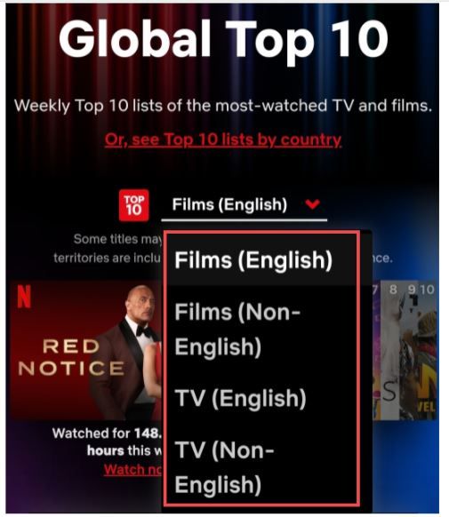 지난 16일(현지시간) 개설된 넷플릭스 순위 사이트, 영화(영어, 비영어), TV(영어, 비영어)로 언어가 구분돼 순위 기준이 설정돼있다. [넷플릭스 순위 사이트 캡처]