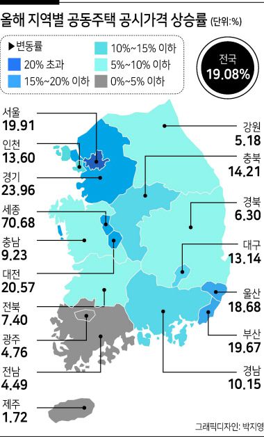 내년 재산세와 종합부동산세 등 주택 관련 세금의 기초가 되는 공시가격이 오는 23일부터 순차적으로 공개된다. 올해 집값 급등으로 내년 과세 기초가 될 공시가격 역시 큰 폭의 상승이 불가피할 전망이다. 내년 보유세 부담이 커지며 대선과 지방선거를 앞두고 다시 한 번 부동산 폭등 원죄론과 부동산 조세 저항이 커질 것으로 전망된다.