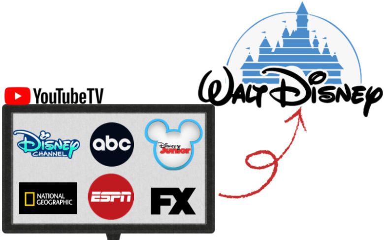 유튜브TV와 디즈니의 콘텐츠 사용료 협상 결렬로 인해 유튜브TV에서 디즈니, 디즈니 주니어, FX, 내셔널지오그래픽, ESPN, ABC 채널 등이 모두 사라졌다. 김현일 기자.