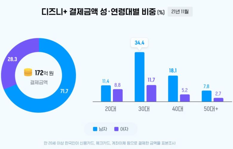 [와이즈앱 자료]