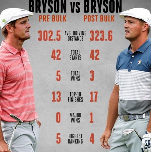 벌크업 전후의 디섐보 비교.