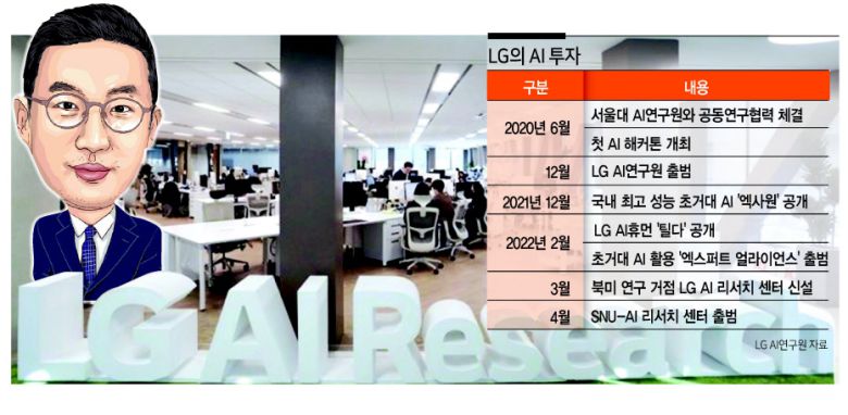 구광모 LG그룹 회장과 LG AI연구원