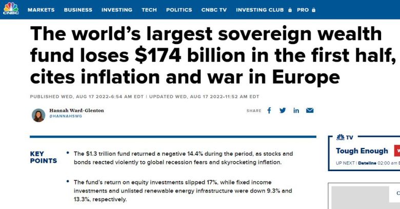 노르웨이 국부펀드가 막대한 손실을 봤다는 미국 CNBC 기사 화면 갈무리