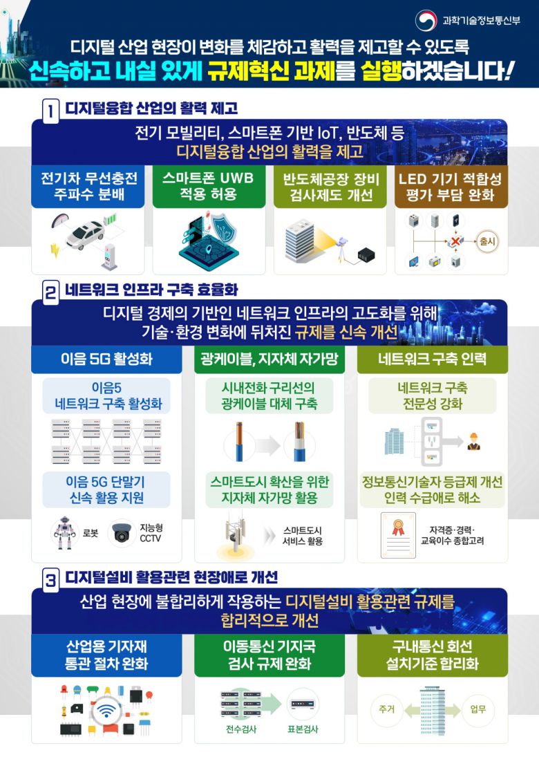 과학기술정보통신부가 발표한 3대 분야 12개 규제개선 과제.