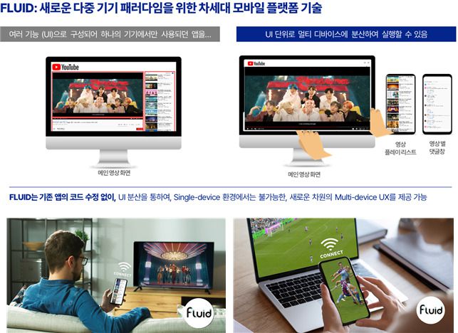 KAIST 교원창업기업 플루이즈가 개발한 플루이드(FLUID).[KAIST 제공]