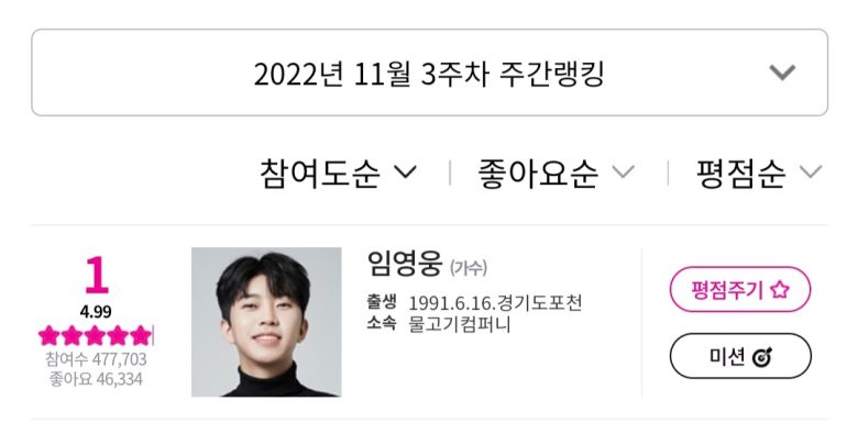 한편, 지난 15일 오후 6시 각종 음원사이트를 통해 임영웅의 더블 싱글 ‘Polaroid’(폴라로이드)가 공개됐다. 해당 음원은 각종 음원사이트에서 상위권을 휩쓸며 음원 최강자다운 면모를 보여 주었다.