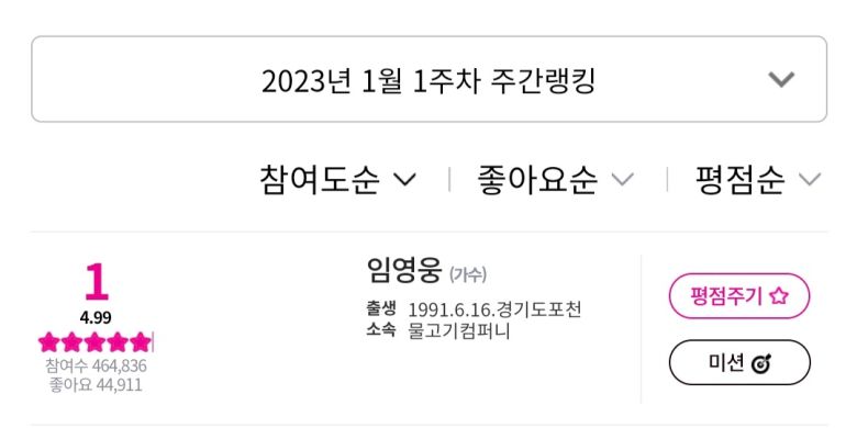 한편 임영웅은 지난해 11월 15일 더블 싱글 'Polaroid'(폴라로이드)가 공개된 이후 해당 음원이 각종 음원사이트에서 상위권을 휩쓸며 음원 최강자다운 면모를 보여 주었다.