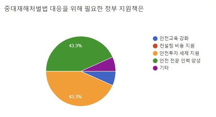 [헤럴드경제·대륙아주 공동 산업안전법제포럼]