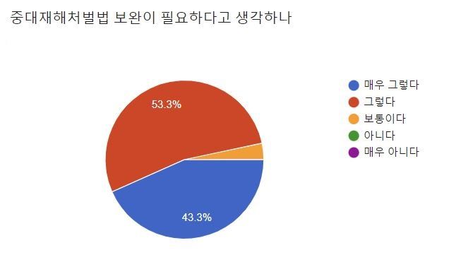 [헤럴드경제·대륙아주 공동 산업안전법제포럼]