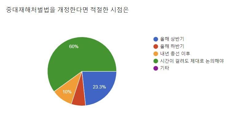 [헤럴드경제·대륙아주 공동 산업안전법제포럼]