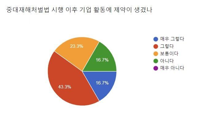 [헤럴드경제·대륙아주 공동 산업안전법제포럼]