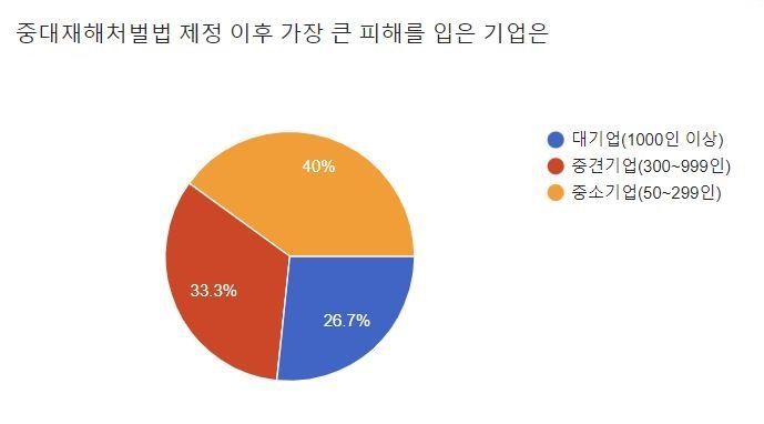 [헤럴드경제·대륙아주 공동 산업안전법제포럼]