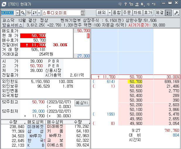 [대신증권 HTS 'CYBOS5' 화면 캡처]