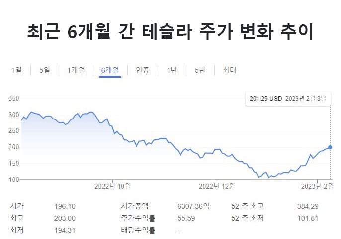 [구글 증권 캡처]