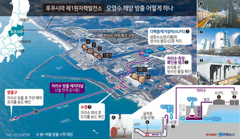 2011년 3월11일 일본 동북부 지방을 관통한 쓰나미로 후쿠시마 제1원전의 전원이 중단되면서 원자로를 식혀주는 긴급 노심냉각장치가 작동을 멈춰 수소폭발이 일어났다. 사고 수습을 위해 고장 난 냉각장치를 대신해 뿌린 냉각수와 유입된 지하수, 빗물은 방사성 물질을 머금은 오염수로 누출됐다. 도쿄전력은 이 오염수를 다핵종제거설비(ALPS)로 정화한 뒤 탱크에 저장해왔는데, 하루에 140t씩 쌓인 오염수 저장 탱크가 부족해지자 일본 정부는 2021년 4월 13일 오염수를 바다에 방출하겠다는 결정을 공식 발표했다.