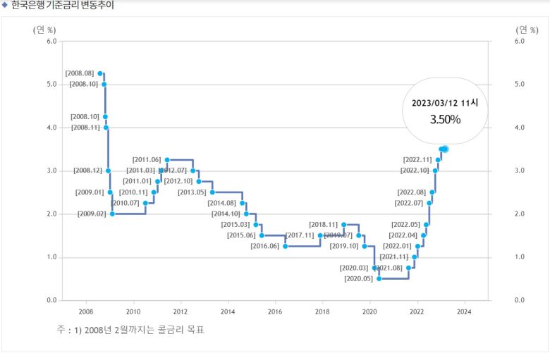 저출산·고령화도 닮은꼴…같은 듯 다른 향후 전망부동산 버블을 둘러싼 금리 정책 뿐 아니라 인구 구조에서도 한일은 닮아 있다.