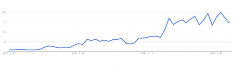 누누티비의 최근 1년 간 구글 검색 빈도 추이 [구글 트렌드 갈무리]