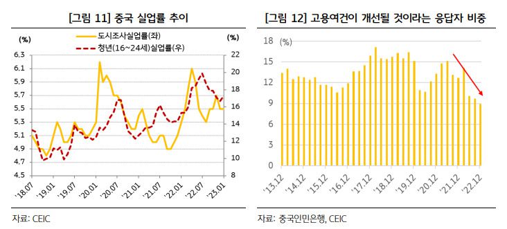 KB금융지주 경영연구소 ‘중국 가계 초과 저축의 소비 전환 가능성 점검’ 보고서 발췌.