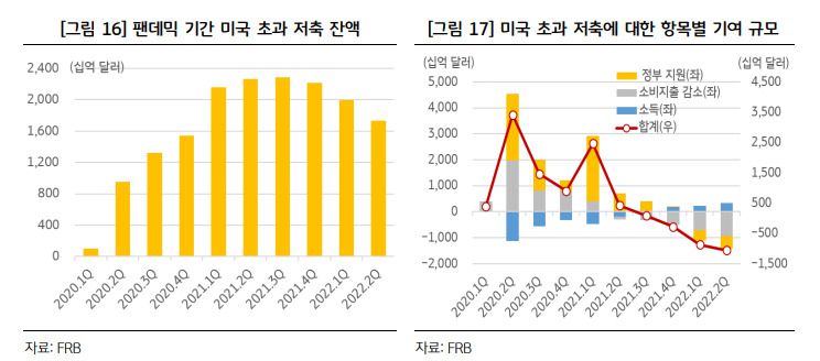 KB금융지주 경영연구소 ‘중국 가계 초과 저축의 소비 전환 가능성 점검’ 보고서 발췌.