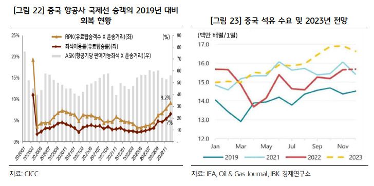 KB금융지주 경영연구소 ‘중국 가계 초과 저축의 소비 전환 가능성 점검’ 보고서 발췌.