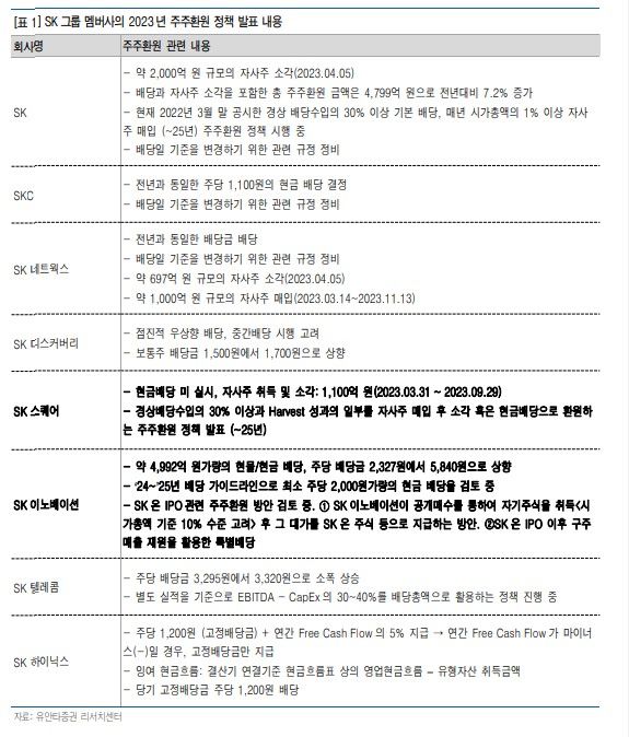 유안타증권 리서치센터