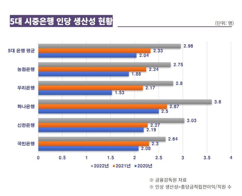“인뱅에 비하면 생산성 낮아” vs “사회적 책임 다 해야”
