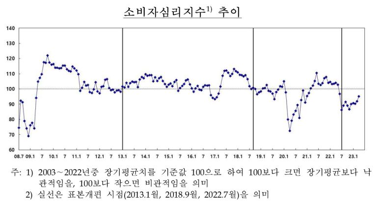[제공=한국은행]