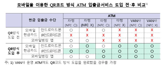 [한국은행 제공]