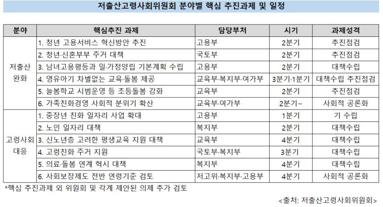 ―새로운 정책은 나오지 않고, 기존 인구 정책을 되풀이한다는 지적도 적지 않다.