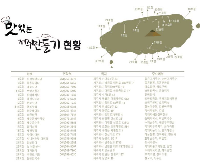 맛있는 제주만들기 식당들